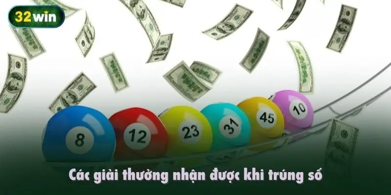 Các giải thưởng nhận được khi trúng số